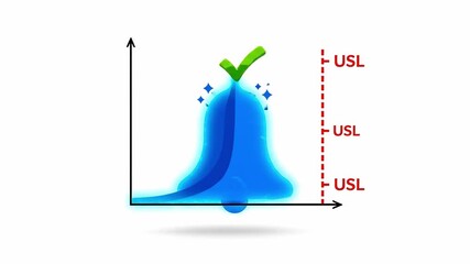 Statistical Process Control with Bell Curve Distribution and Upper Specification Limits - Powered by Adobe