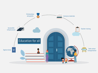 Education for all concept showing student learning needs