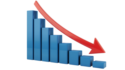 Stunning 3D bar graph vividly illustrates a sharp downward trend with a bold red arrow indicating decline and financial instability isolated on white or transparent png.