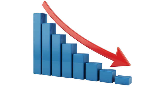 Stunning 3D bar graph vividly illustrates a sharp downward trend with a bold red arrow indicating decline and financial instability isolated on white or transparent png.