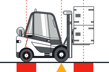 Forklift load centre. Forklift safety text free illustration.