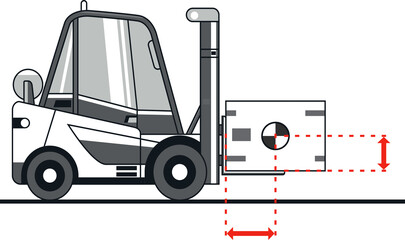 Forklift load centre. Forklift safety text free illustration.