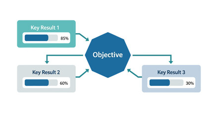 Fototapeta premium Objective with key results and progress indicators