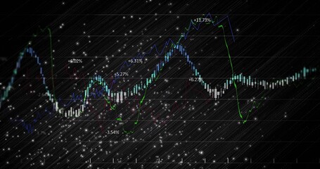 Displaying financial chart showing teal candlesticks, blue and green trend lines, percent labels