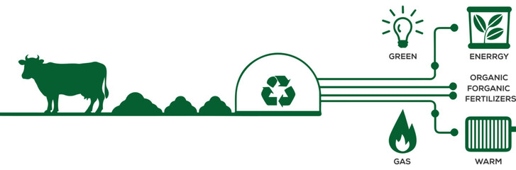 animal waste biogas recycling process