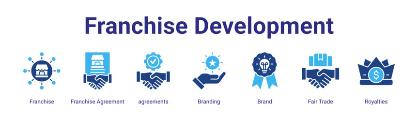 Franchise Development web banner icon vector illustration concept featuring Franchise,Franchise Agreement,agreements,Branding,Brand,Fair Trade and Royalties in a collection set.