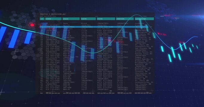 Displaying center terminal table showing ID USER PASS columns in digital dashboard with waveform