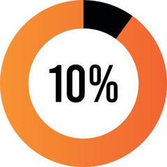 Circle percentage diagrams 10% ready to use for web design, user interface (UI) or infographic, for business , indicator with orange