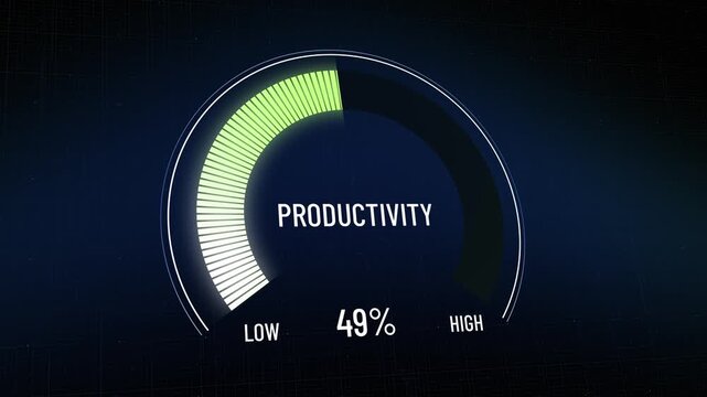 Digital productivity performance gauge measuring efficiency, KPI metrics rapidly increase from low to high, reaching 100% maximum target achievement, dark futuristic background. Copy space