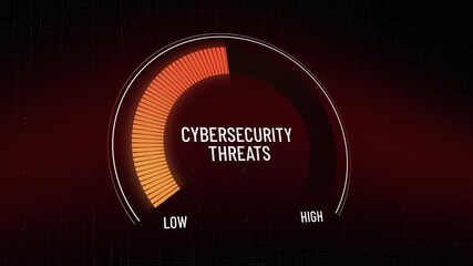 Escalating digital danger, dynamic performance scale measures rising internet security threats from minimal exposure to maximum breach probability, critical risk warning display. Copy space - Powered by Adobe
