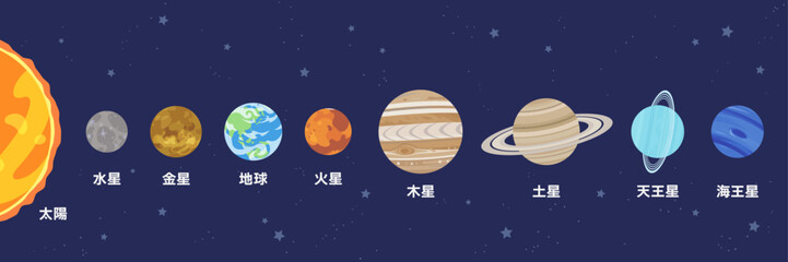 太陽から順番に並んだ惑星と日本語の名称のイラスト © ふわぷか