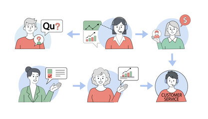 Customer Support Flowchart Help Desk Solution Process Vector Diagram