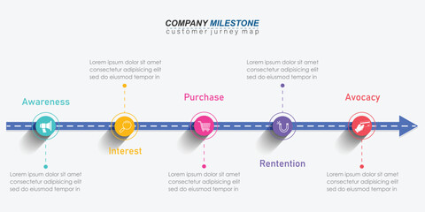 Customer journey infographic presentation template for digital marketing diagram framework banner. Modern timeline steps infographics design. Customer buying process. Business marketing illustration.