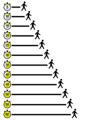 A visual chart showing time intervals with stopwatches and walking figures, symbolizing walking duration or distance over time in a simple infographic style.
