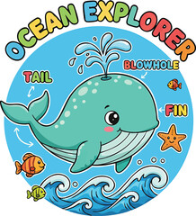 Adorable "Ocean Explorer" graphic featuring a cute whale with labeled body parts (blowhole, tail, fin) and marine friends. Educational and fun for kids!
