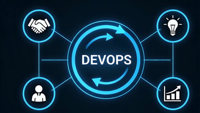 Conceptual illustration of the DevOps methodology for software development