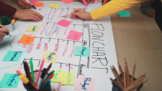 Engaging planning session featuring colorful sticky notes and a flowchart on a wooden table. Team members collaborate actively to develop strategies and solutions. SACTR