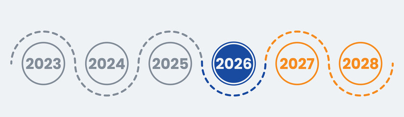 Timeline with years 2023 to 2028, highlighting 2026 in blue and 2027 and 2028 in orange, indicating a project timeline or future planning