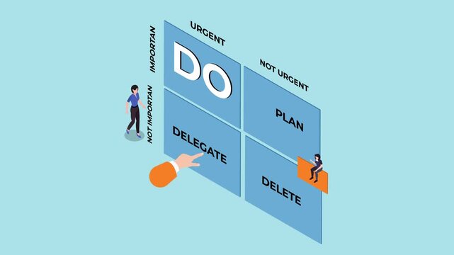 Eisenhower Matrix Time Management Chart for Prioritizing Tasks and Productivity 3d animation cartoon