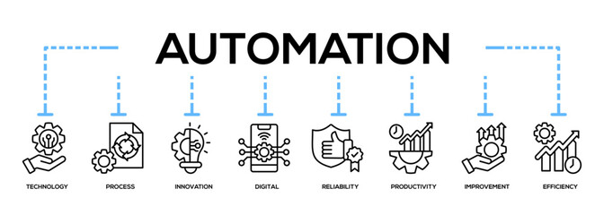 Automation Icon Banner Collection. automation, technology, process, innovation, digital, reliability, productivity