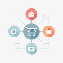 Flat design infographic illustrating the concept of an e-commerce network, with a central shopping cart linked to finance and retail icons