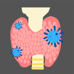 thyroid infection thyroiditis thyroid gland inflammation endocrine  thyroid hormone.eps