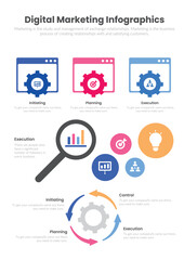 Digital Marketing Strategy Infographic: Planning, Execution, Control