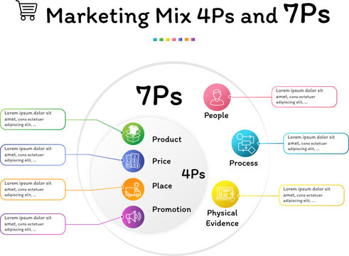7Ps Marketing Mix Service Vector Diagram.