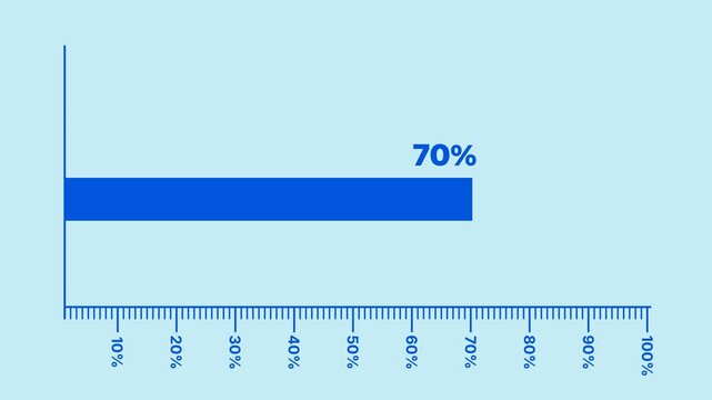 70 Percent Chart Animation