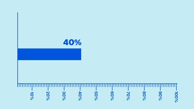 40 Percent Chart Animation