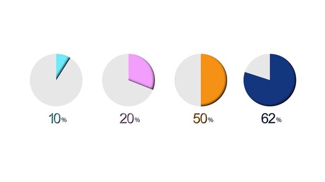 infography circle animation percentage 10,20,50,70