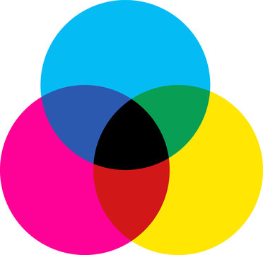 CMYK color model overlapping circles vector illustration design
