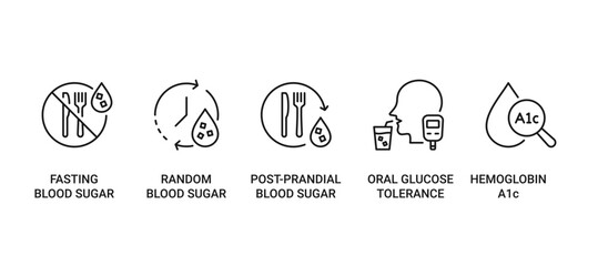 Blood Sugar icon set containing fasting, random and post-prandial blood sugar. Also oral glucose tolerance test and HbA1c vector icons