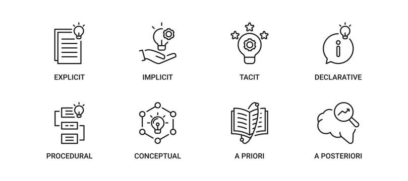 Knowledge icon set containing explicit, implicit, tacit, declarative, procedural, conceptual, a priori and a posteriori knowledge, vector icons.