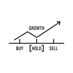 Stock growth chart with buy, hold, sell labels