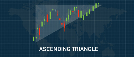 Ascending Triangle Pattern: Bullish Stock Market Chart