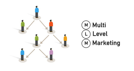Multi-Level Marketing (MLM) Concept: Business Hierarchy and Network