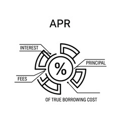 Apr diagram showing interest, fees, and principal as components of true borrowing cost