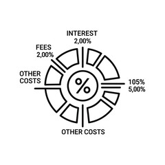 Circular diagram showing interest, fees, and other costs with percentage symbol in center