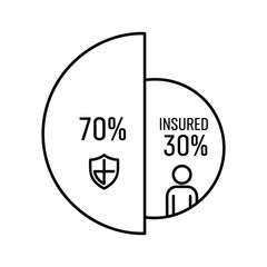 Pie chart showing 70% insured and 30% uninsured with shield icon