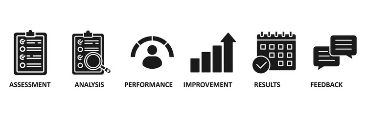 Evaluation banner web icon vector illustration for assessment system of business and organization standard with analysis, performance, plan, improvement, results, and feedback icon