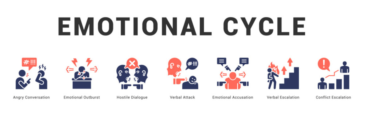 Emotional Cycle Modern and clean web banner illustration featuring thematic icons for visual communication