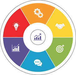 Circular infographic showcasing the essential steps for business strategy and development, including innovation, data analysis, and teamwork for growth