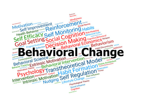 Behavioral Change Word Cloud. Composition Of Terms Related To Motivation, Habits, Cognitive Processes, And Evidence-Based Methods For Human Behavior Modification.