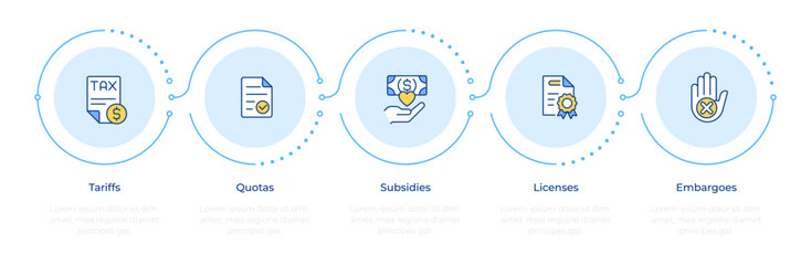 Fototapeta na wymiar Trade policy instruments infographic 5 steps. Financial subsidies, regulatory licenses. Flow chart infochart. Editable vector info graphics icons. Montserrat-SemiBold, Regular fonts used