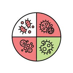 A graphic representation of different types of microscopic organisms, including bacteria and viruses, displayed in a circular diagram with different colored quadrants.