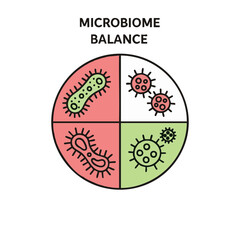 An illustration depicting the concept of microbiome balance, showcasing a harmonious relationship between bacteria and microorganisms in a circular diagram.