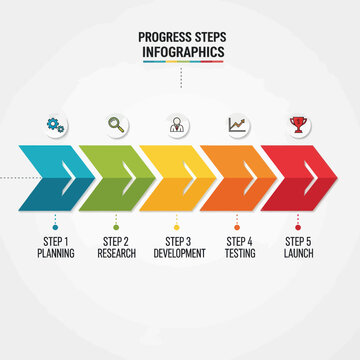 Colorful five-step progress infographic with chevron arrows and business icons.