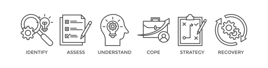 Crisis management banner web icon vector illustration for business strategy and organization of risk and crisis with identify, assessment, understand, cope, strategy and recovery procedure icon