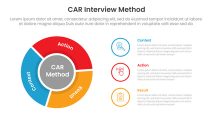 CAR interview method infographic 3 point with flywheel cycle circular outline circle for slide presentation